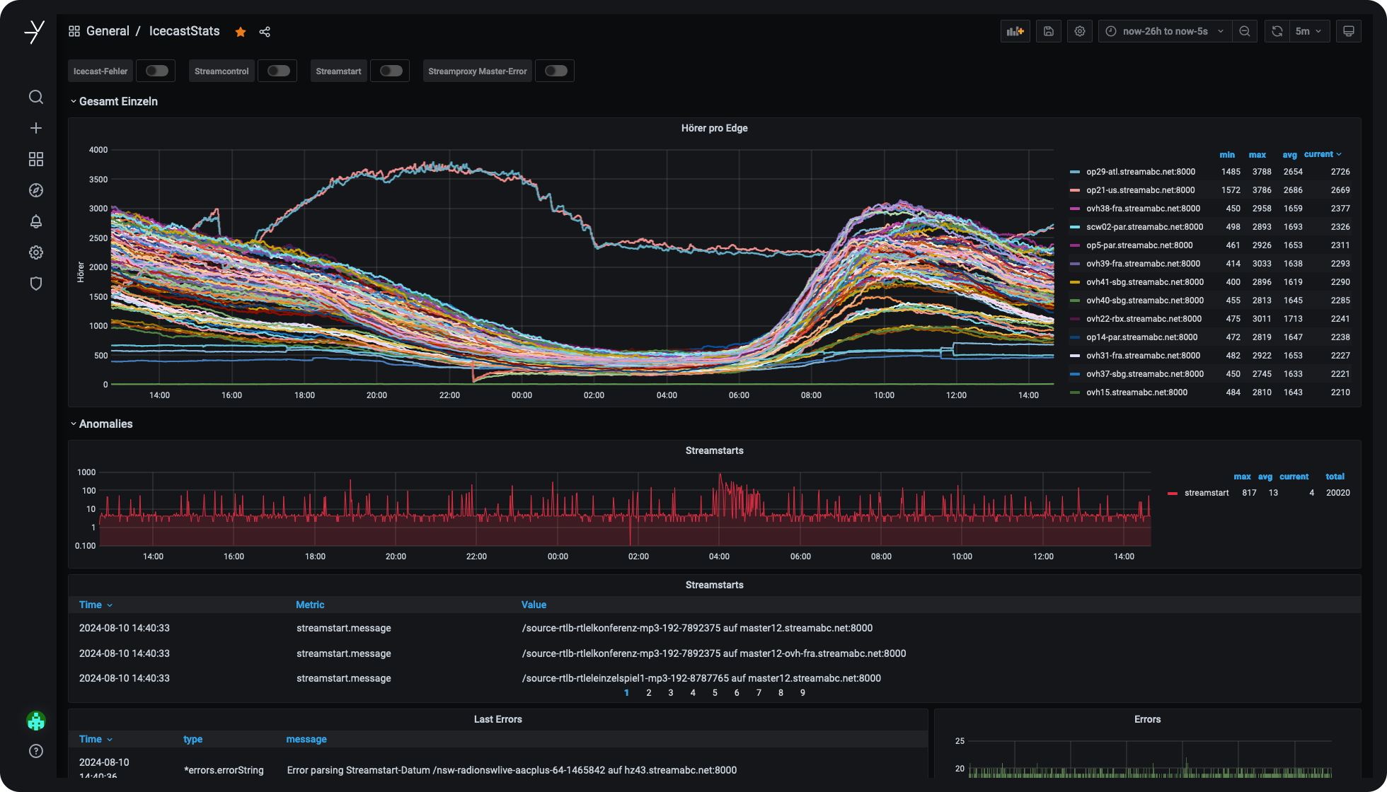 screenshot-grafana-3