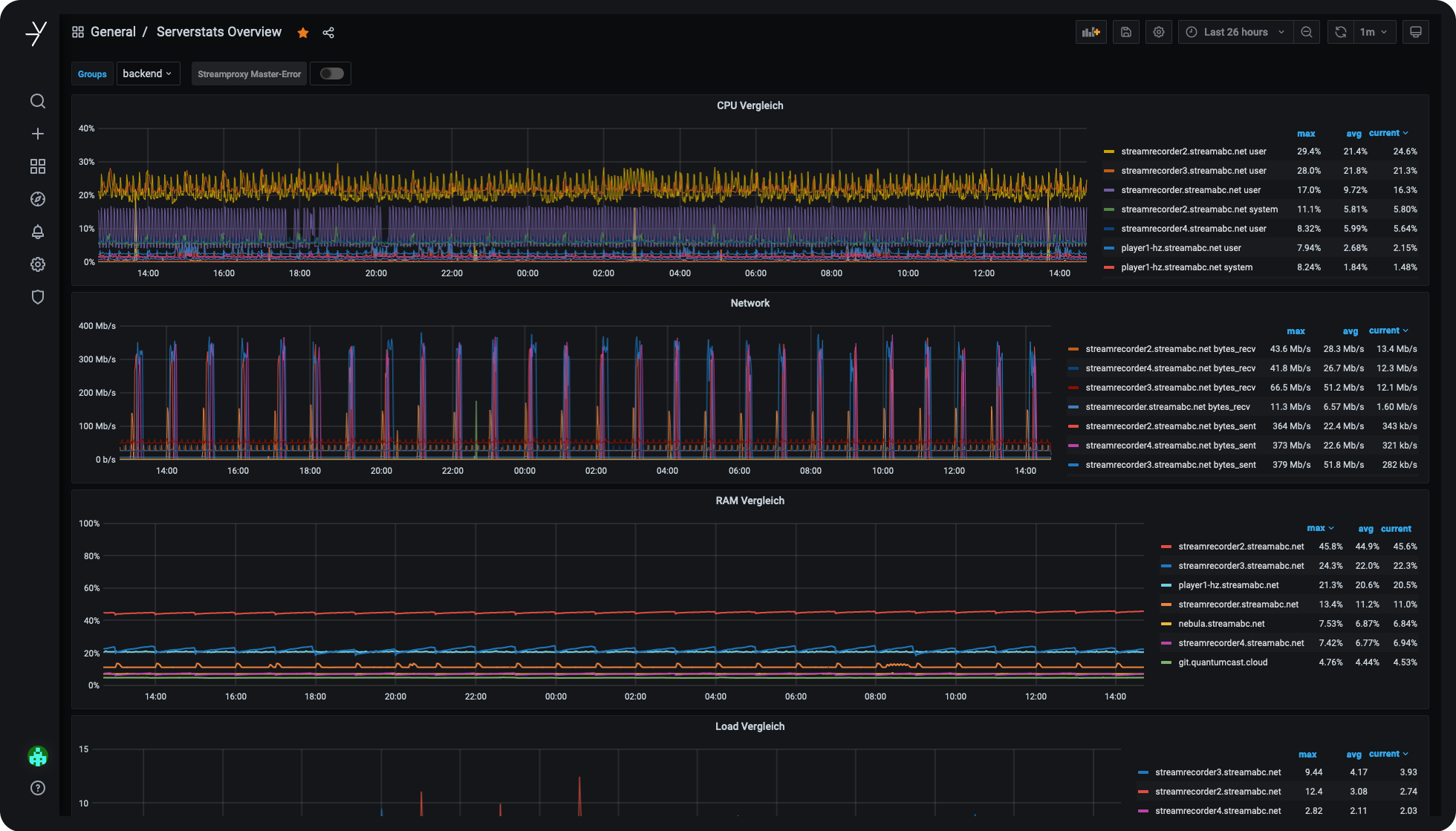 screenshot-grafana-4